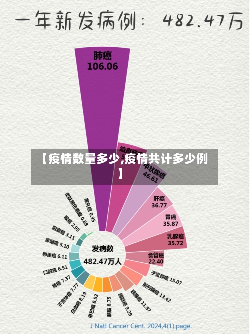 【疫情数量多少,疫情共计多少例】-第2张图片