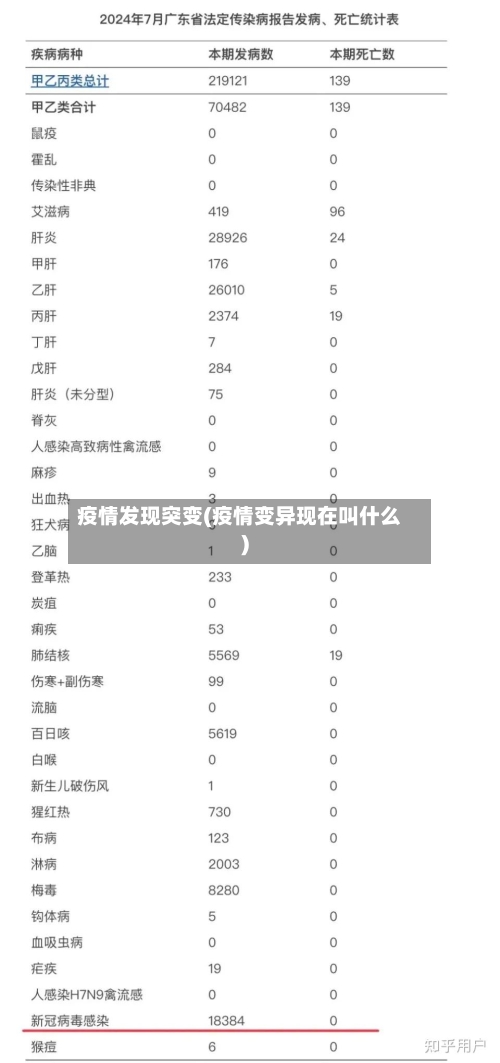 疫情发现突变(疫情变异现在叫什么)-第2张图片