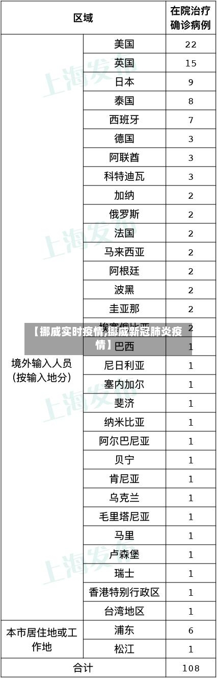 【挪威实时疫情,挪威新冠肺炎疫情】-第2张图片