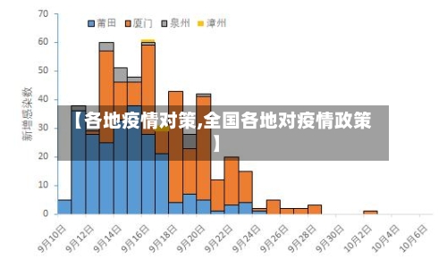 【各地疫情对策,全国各地对疫情政策】-第2张图片