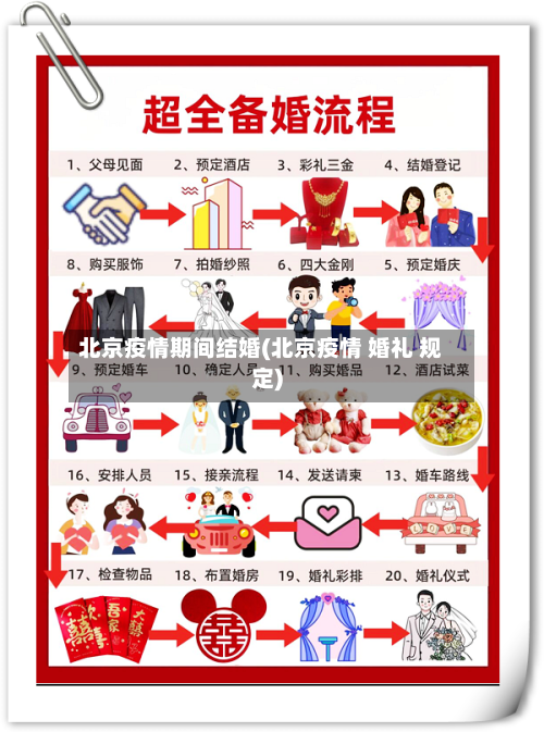 北京疫情期间结婚(北京疫情 婚礼 规定)