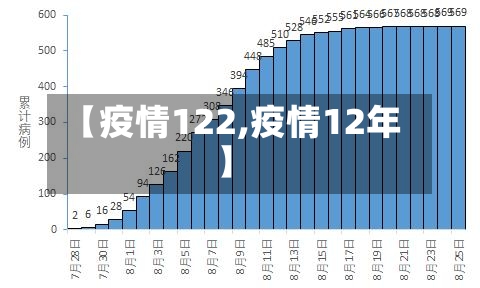 【疫情122,疫情12年】