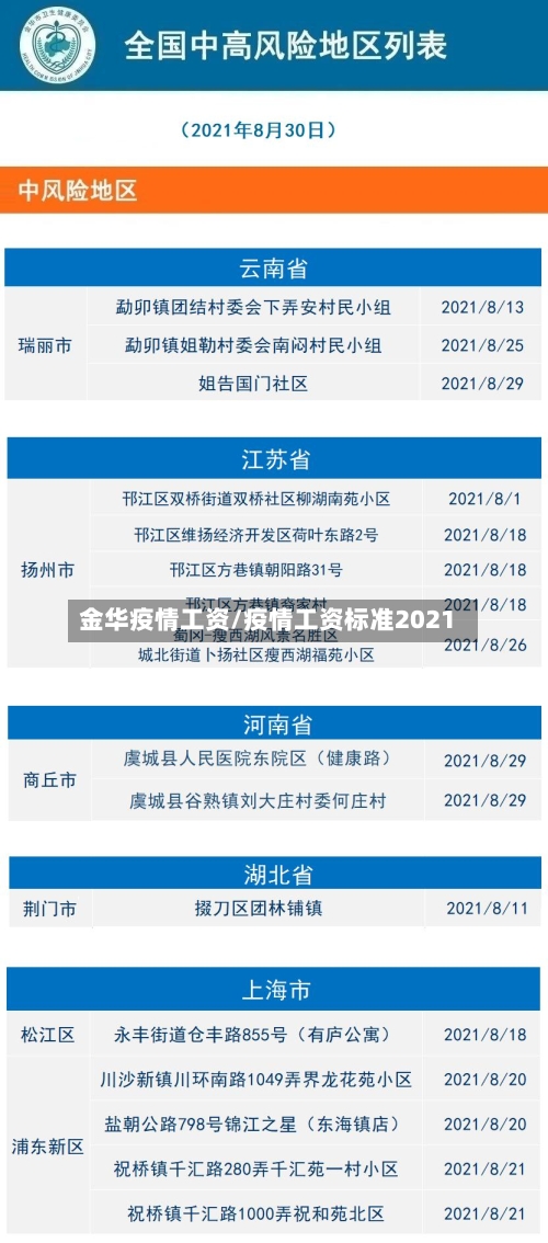 金华疫情工资/疫情工资标准2021-第2张图片