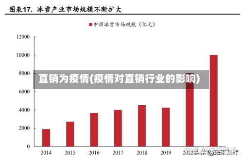直销为疫情(疫情对直销行业的影响)