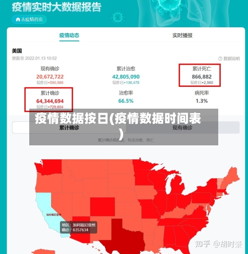 疫情数据按日(疫情数据时间表)