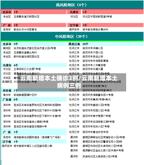 云南新增本土确诊3例/云南新增本土病例三例