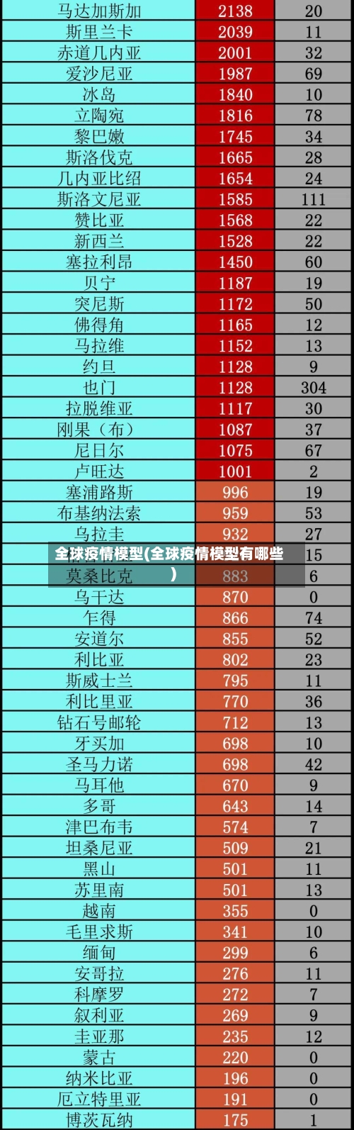 全球疫情模型(全球疫情模型有哪些)