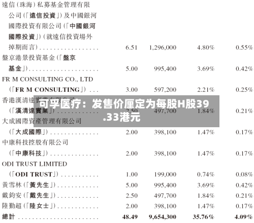 可孚医疗：发售价厘定为每股H股39.33港元
