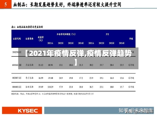 【2021年疫情反弹,疫情反弹趋势】