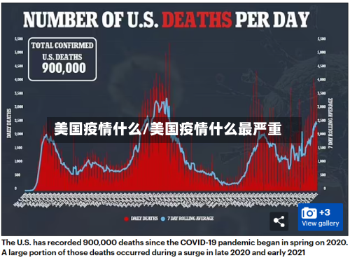 美国疫情什么/美国疫情什么最严重