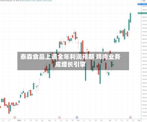 泰森食品上调全年利润预期 鸡肉业务成增长引擎