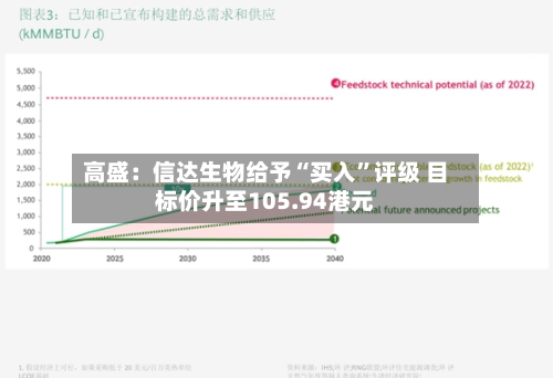 高盛：信达生物给予“买入”评级 目标价升至105.94港元