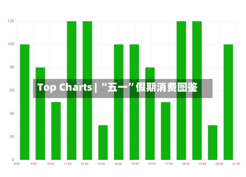 Top Charts | “五一”假期消费图鉴