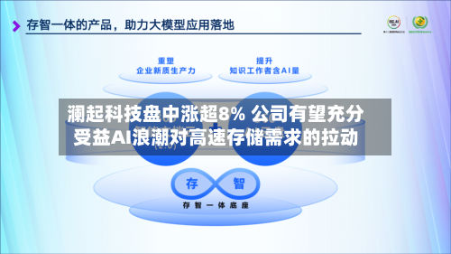 澜起科技盘中涨超8% 公司有望充分受益AI浪潮对高速存储需求的拉动