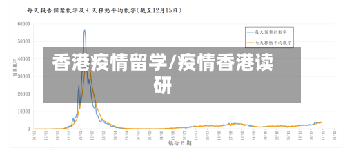 香港疫情留学/疫情香港读研