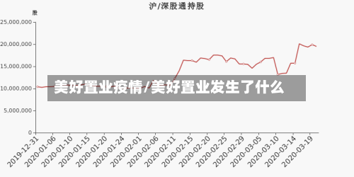 美好置业疫情/美好置业发生了什么