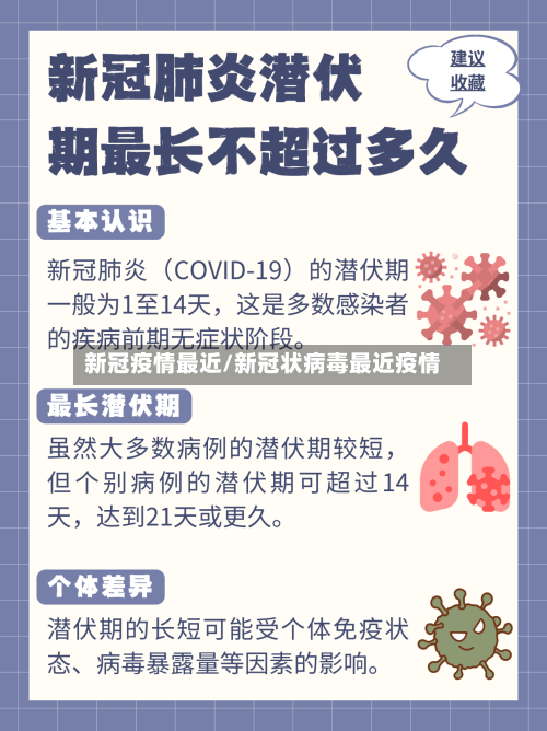 新冠疫情最近/新冠状病毒最近疫情
