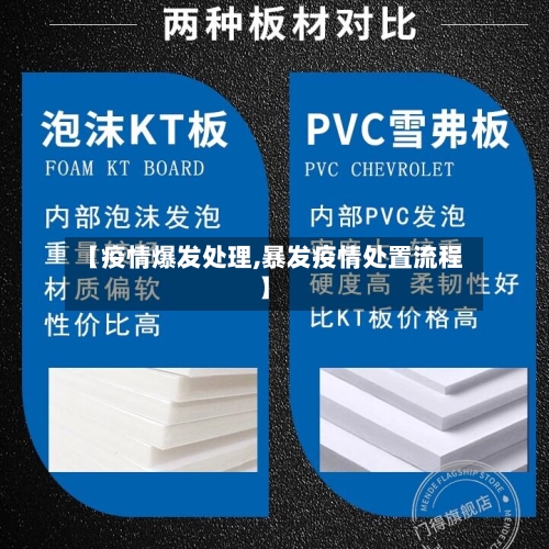 【疫情爆发处理,暴发疫情处置流程】
