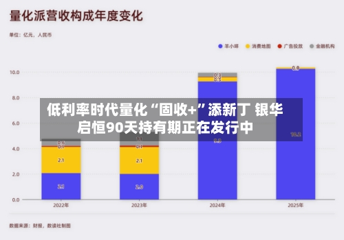 低利率时代量化“固收+”添新丁 银华启恒90天持有期正在发行中