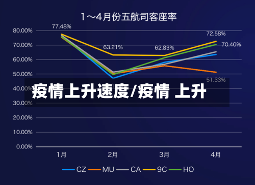 疫情上升速度/疫情 上升-第1张图片