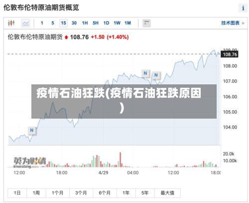 疫情石油狂跌(疫情石油狂跌原因)