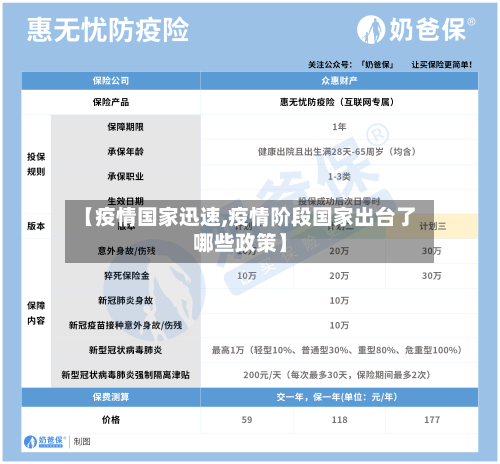 【疫情国家迅速,疫情阶段国家出台了哪些政策】