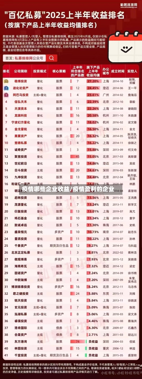 疫情哪些企业收益/疫情盈利的企业
