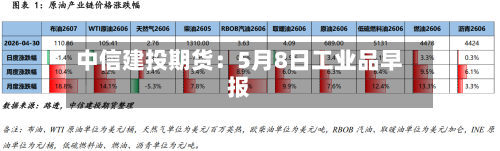 中信建投期货：5月8日工业品早报