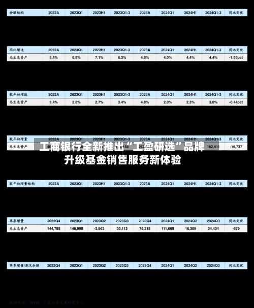 工商银行全新推出“工盈研选”品牌 升级基金销售服务新体验