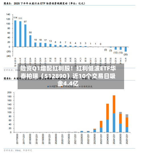 险资Q1增配红利股！红利低波ETF华泰柏瑞（512890）近10个交易日吸金4.4亿