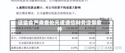 证监会严肃查处元道通信财务造假案件