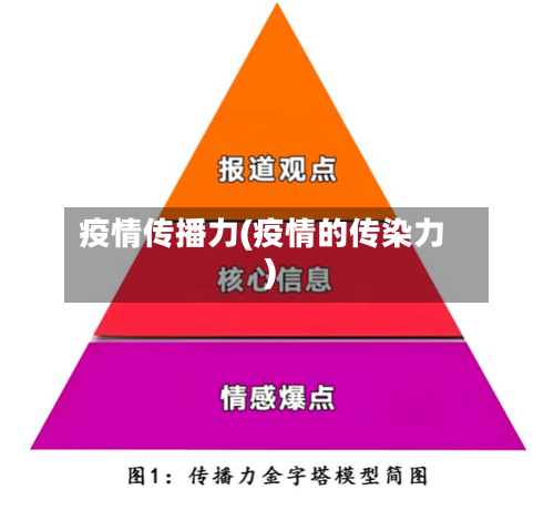 疫情传播力(疫情的传染力)