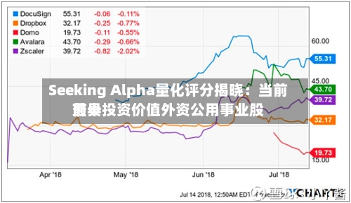 Seeking Alpha量化评分揭晓：当前前十最具投资价值外资公用事业股