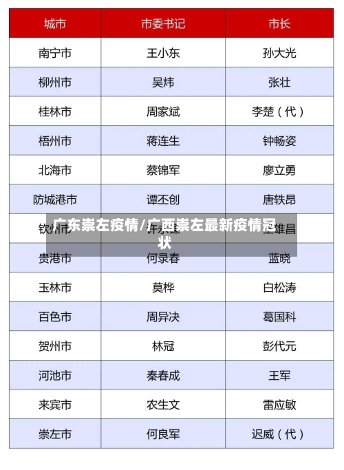 广东崇左疫情/广西崇左最新疫情冠状