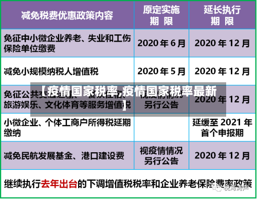 【疫情国家税率,疫情国家税率最新】-第1张图片