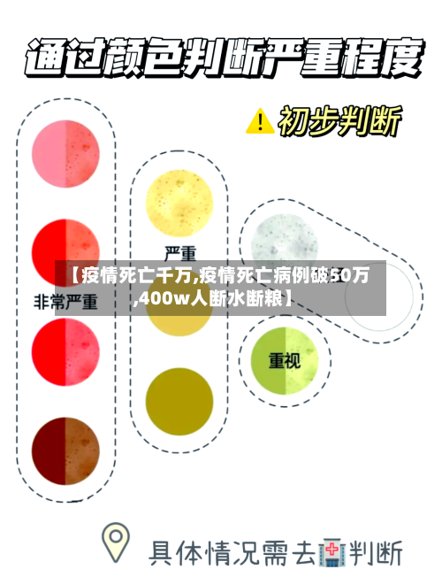 【疫情死亡千万,疫情死亡病例破50万,400w人断水断粮】