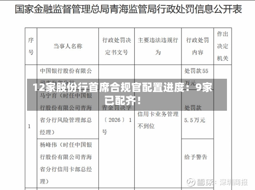 12家股份行首席合规官配置进度：9家已配齐！