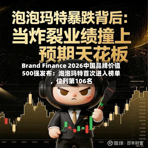 Brand Finance 2026中国品牌价值500强发布：泡泡玛特首次进入榜单，位列第106名