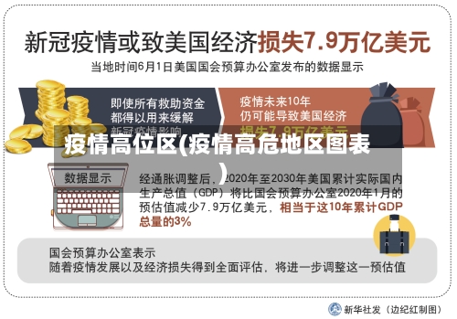 疫情高位区(疫情高危地区图表)