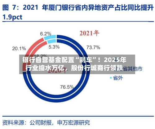 银行自营基金配置“刹车”！2025年行业缩水万亿，股份行城商行领跌