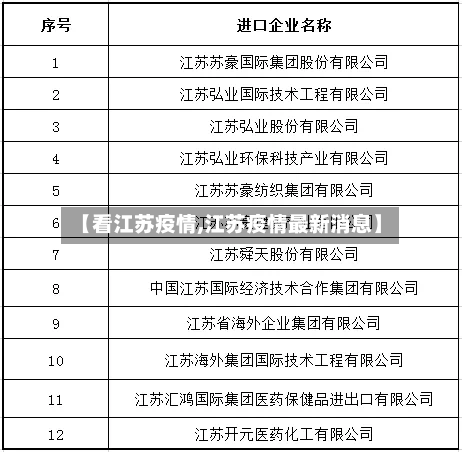 【看江苏疫情,江苏疫情最新消息】