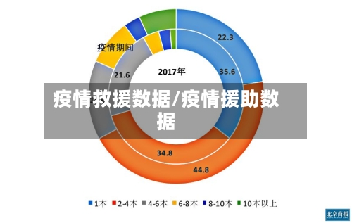 疫情救援数据/疫情援助数据