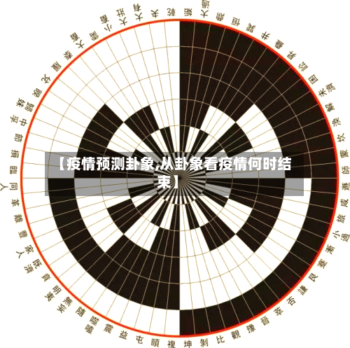 【疫情预测卦象,从卦象看疫情何时结束】