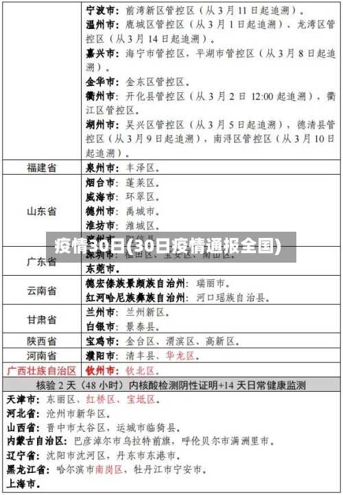 疫情30日(30日疫情通报全国)